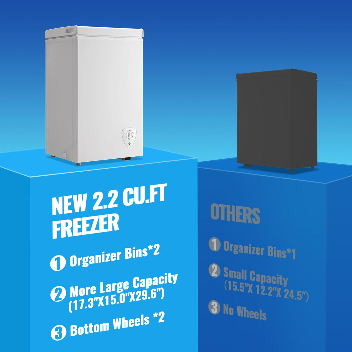 2.2 Cu. Ft. White Chest Freezer with Removable Basket I7385