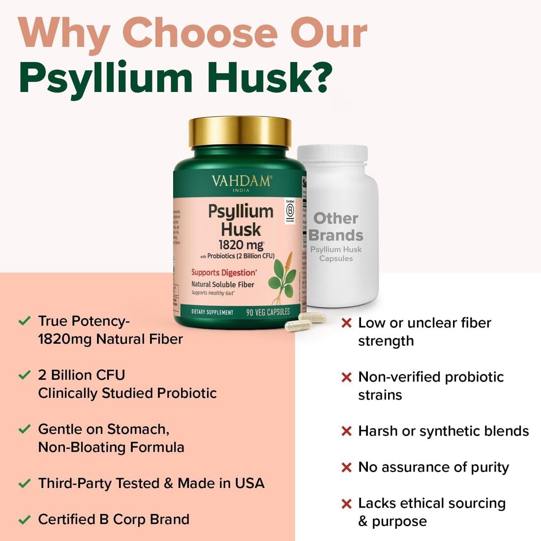 Psyllium Husk Capsules 1800 mg with Probiotics 90 Veggie Capsules A175495