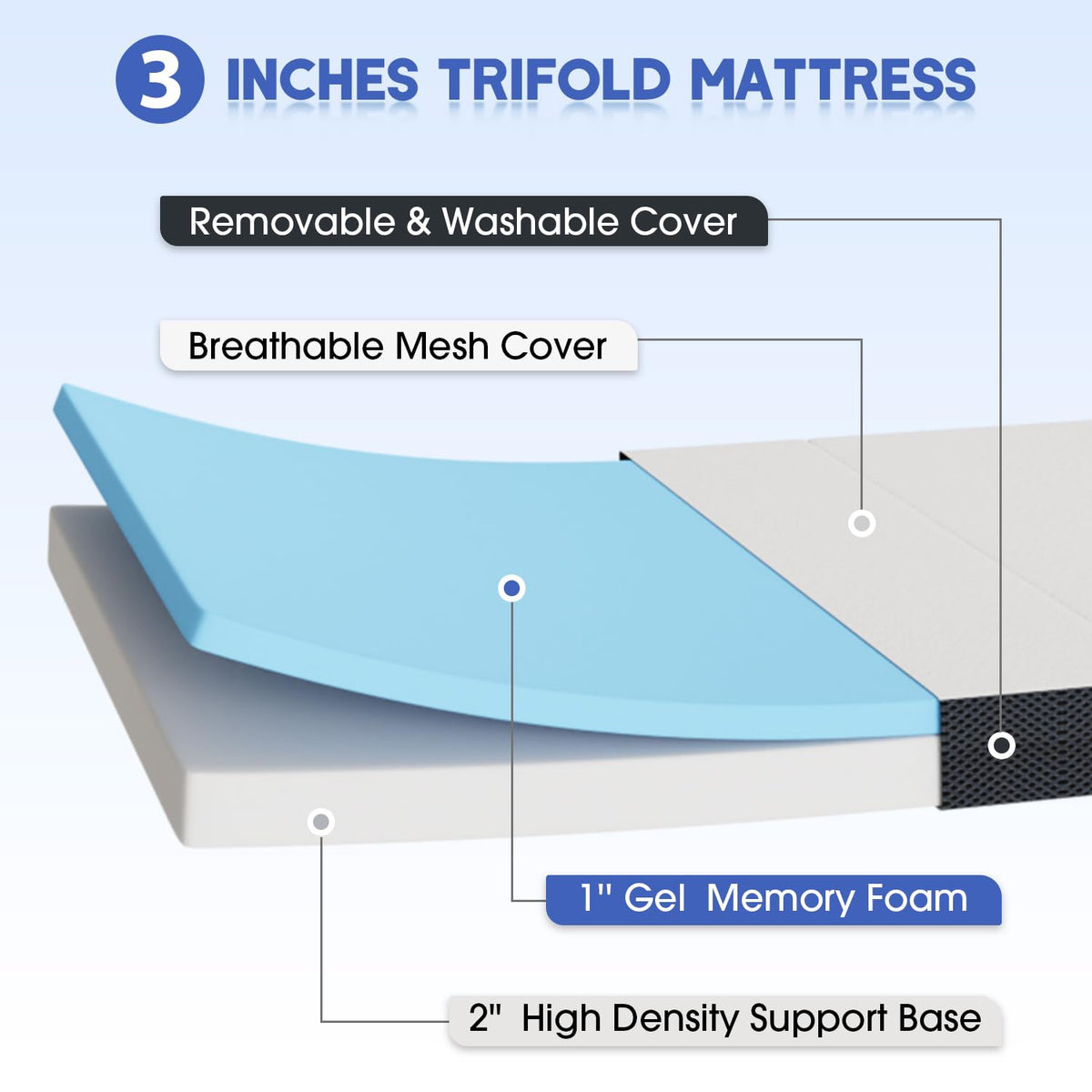 3" Tri Folding Memory Foam Mattress Queen Medium Firm B237714