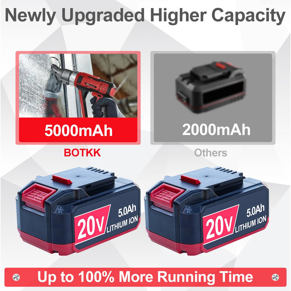 2 Pack Replacement 20V Battery 5Ah R54391