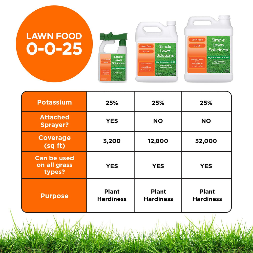 High Potassium Liquid Fertilizer 0-0-25 Concentrated Spray 32 Ounce K23217