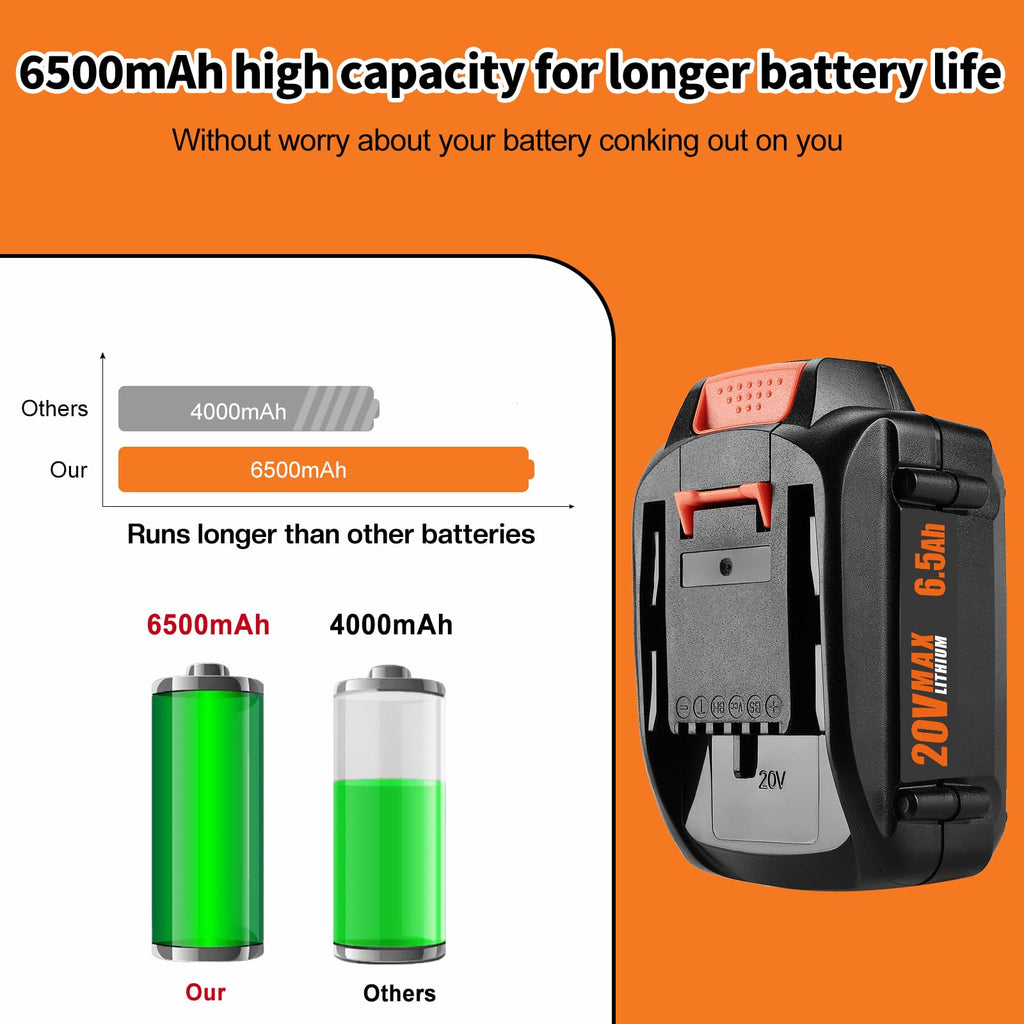 2 Pack 6.5Ah Replacement 20v Lithium Battery and Charger Kit T898126
