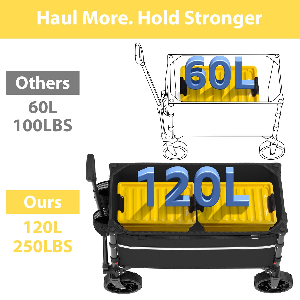 Collapsible Heavy Duty Wagon Cart with Wheels 120L Black N748