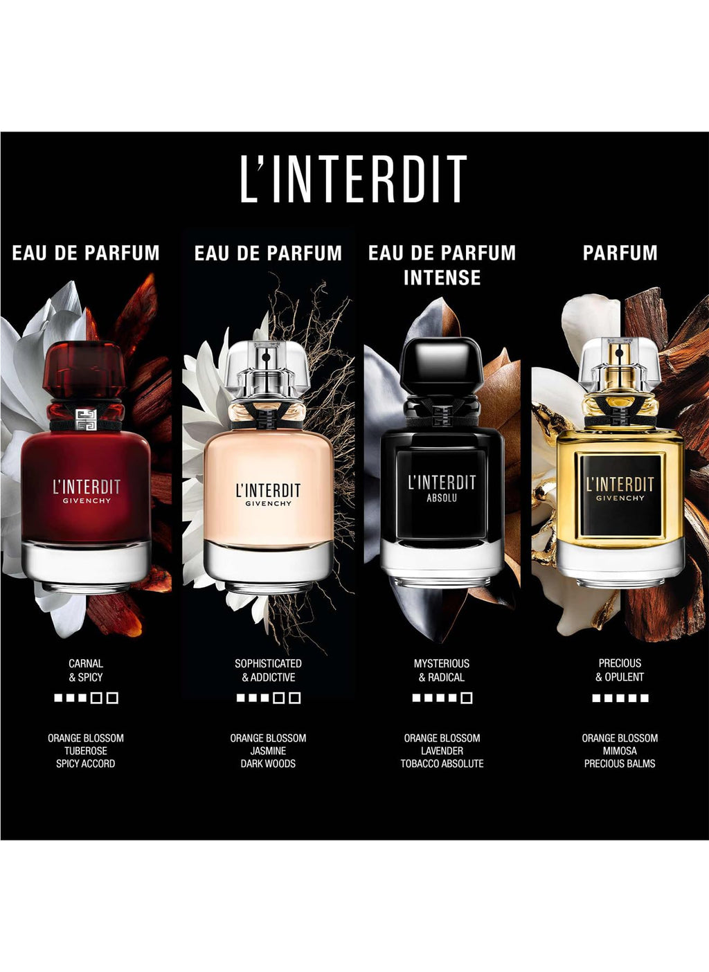 Parfum Spray for Women 2.7 Ounce T690009