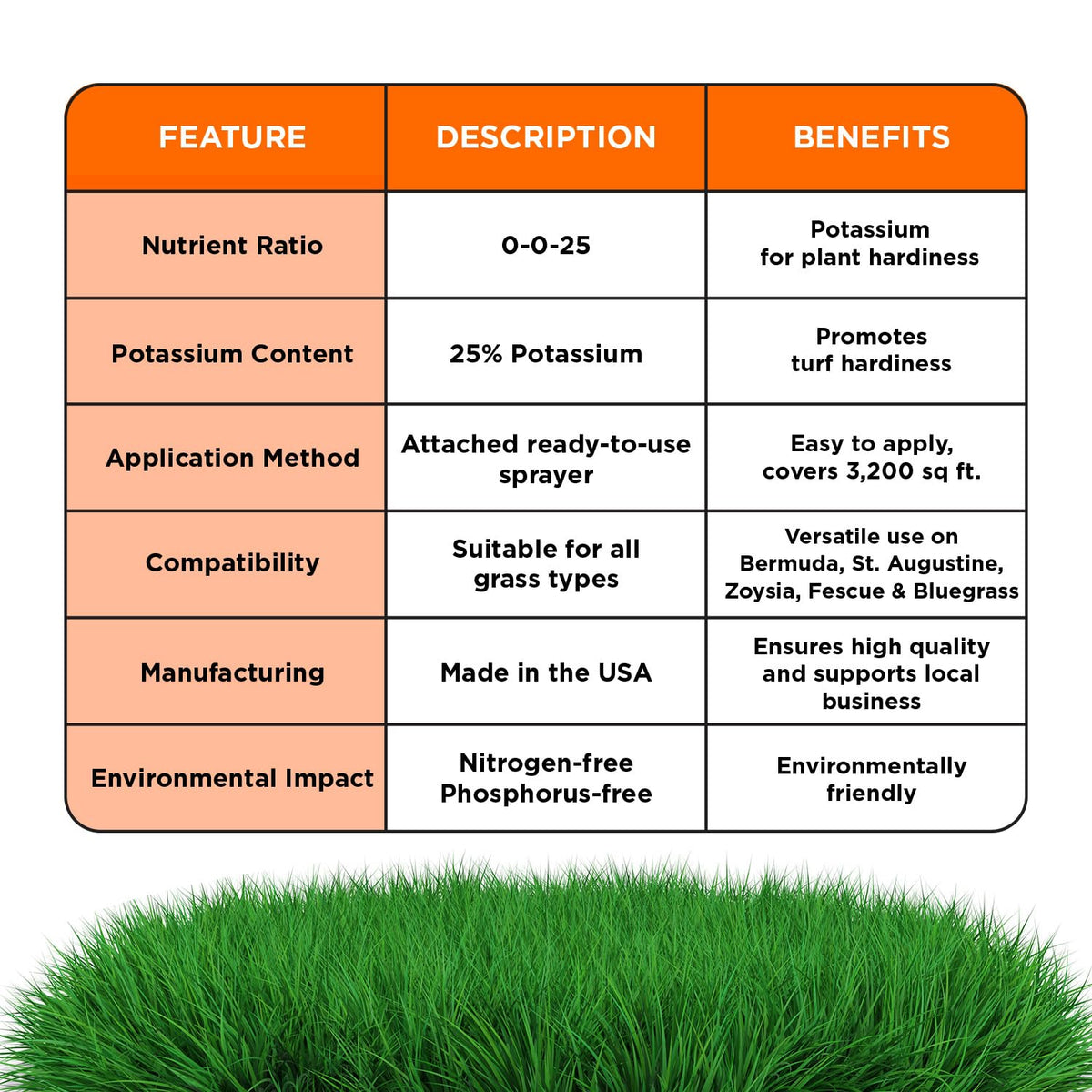 High Potassium Liquid Fertilizer 0-0-25 Concentrated Spray 32 Ounce K23217