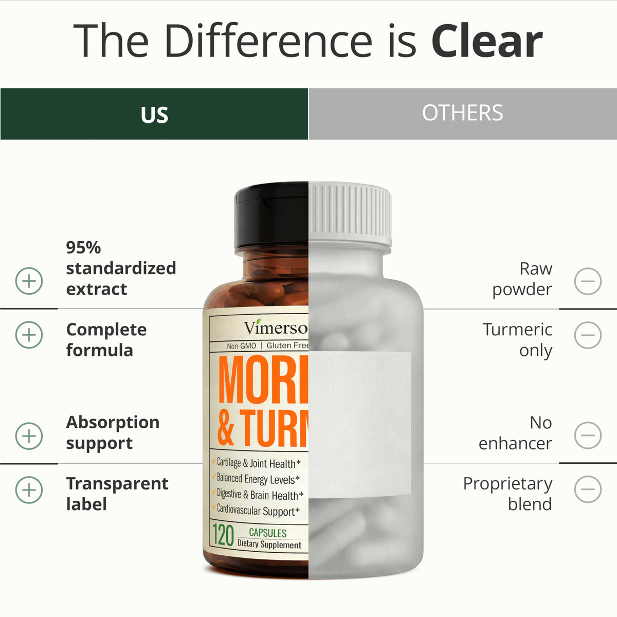Moringa Capsules 4:1 Extract with Turmeric 120 Capsules N13643