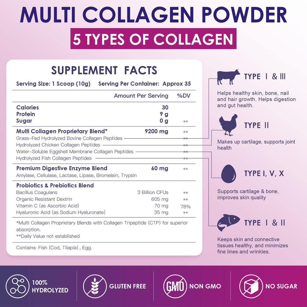 Multi Collagen Peptides Powder H531
