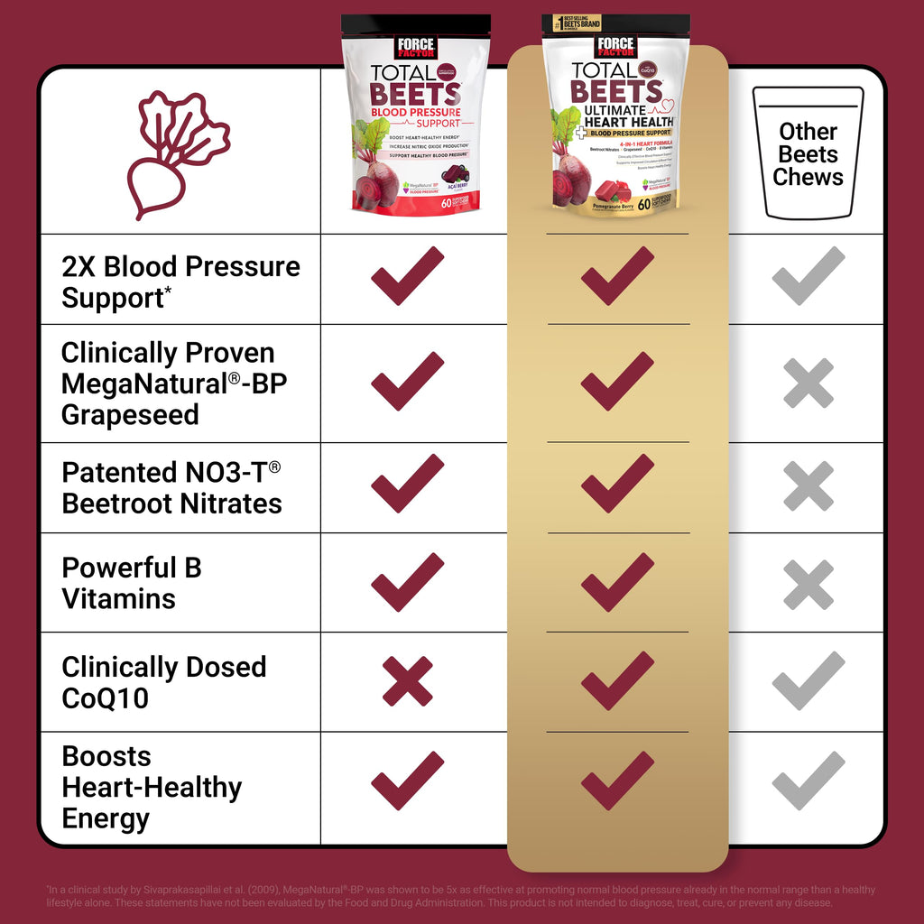 Mixed Berry 60 Soft Chews + Pomegranate Berry 60 Soft Chews X4139