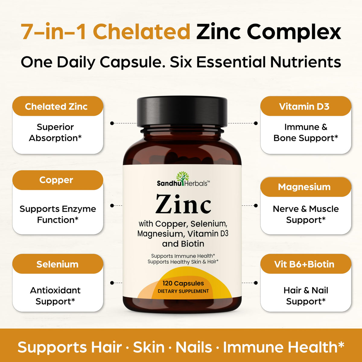 Zinc 30mg 120 Capsules with Copper Selenium Biotin E862