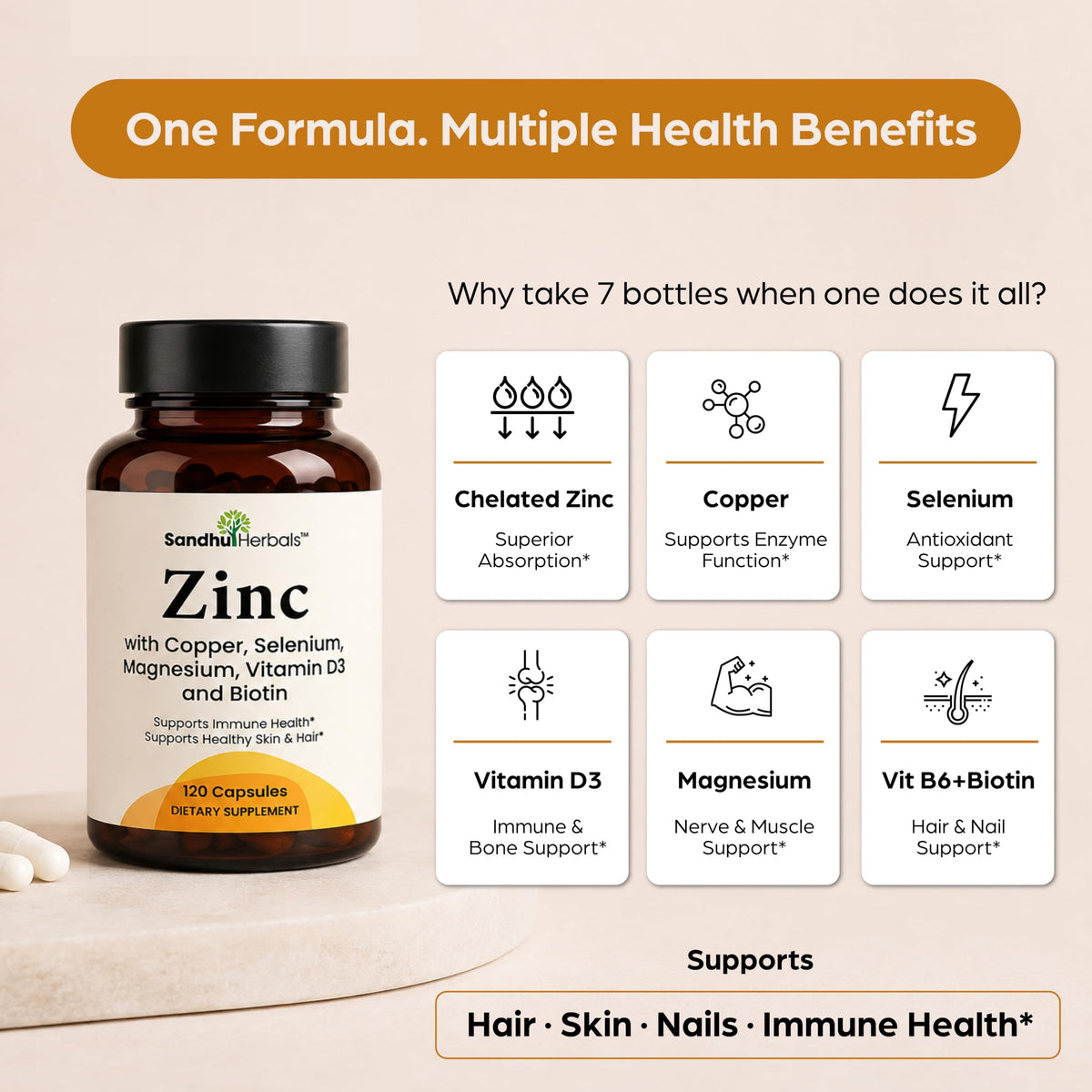 Zinc 30mg 120 Capsules with Copper Selenium Biotin E862